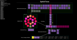 Screenshot of spatial navigation visualiser