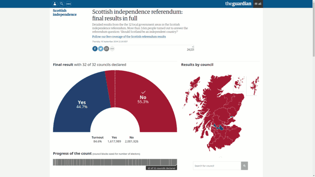 Real-Time Scottish Referendum worldDashboard
